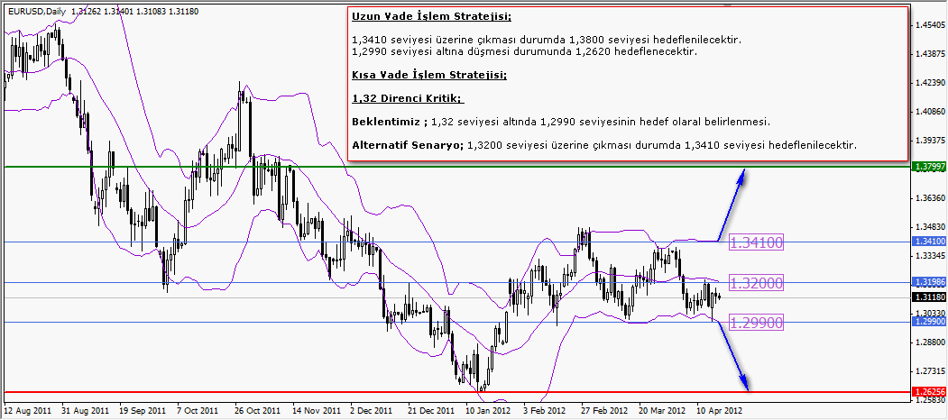 18 Nisan 2012 LiderForex EURUSD Fırsatı