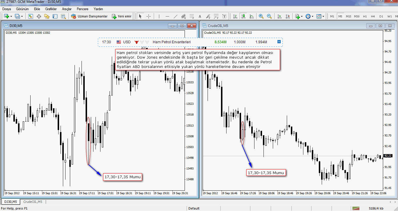 19 Eylül 2012 Ham Petrol Stokları Verisi Sonucu