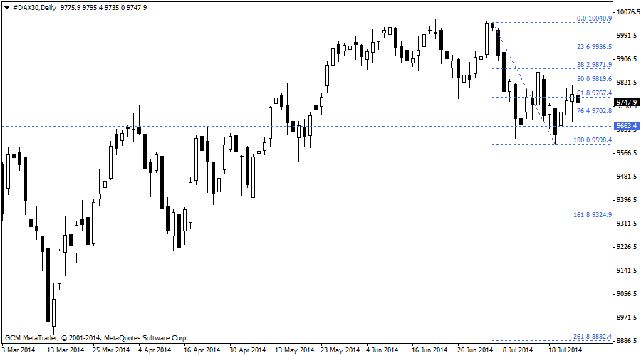 #DAX30Daily