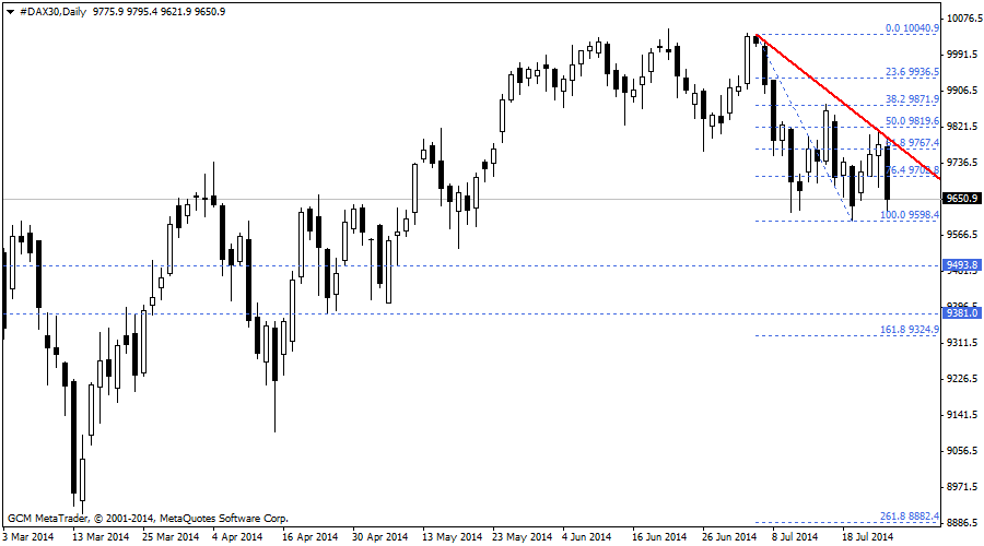 #DAX30Daily