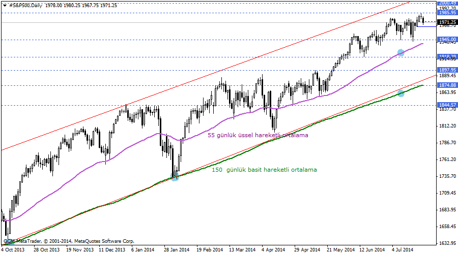 #S&P500Daily