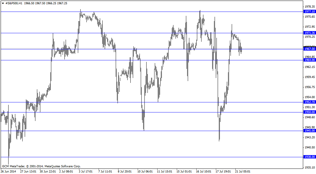 #s&p500h1
