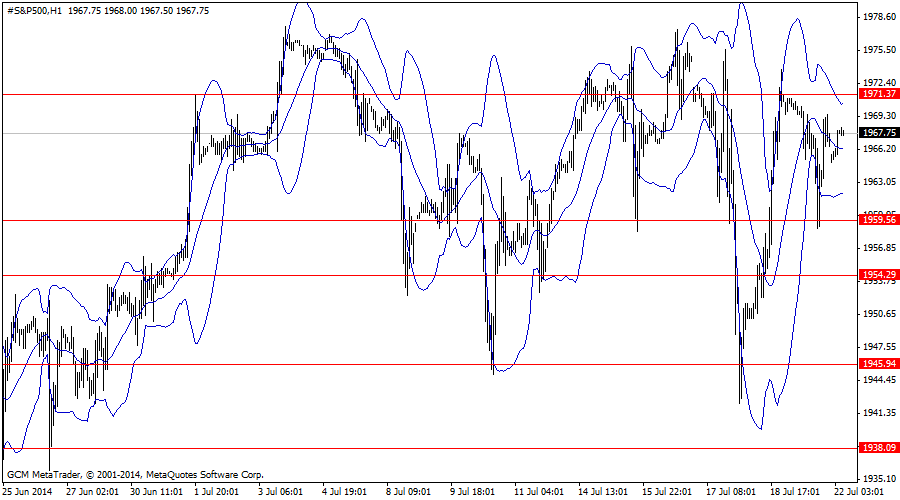 #s&p500h1