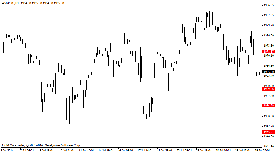 #s&p500h1