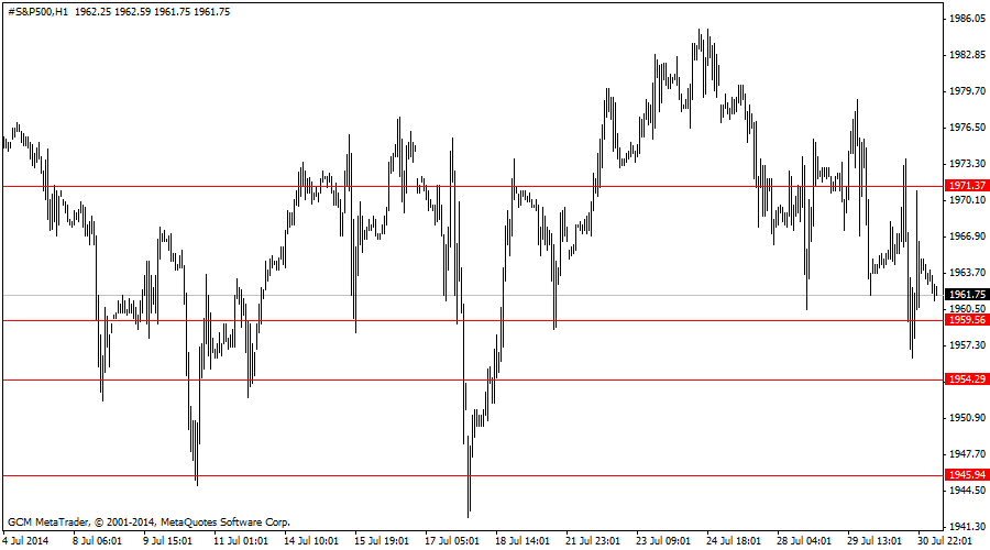 #s&p500h1