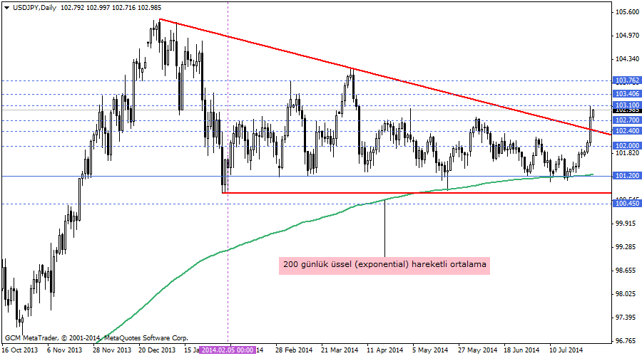 usdjpy