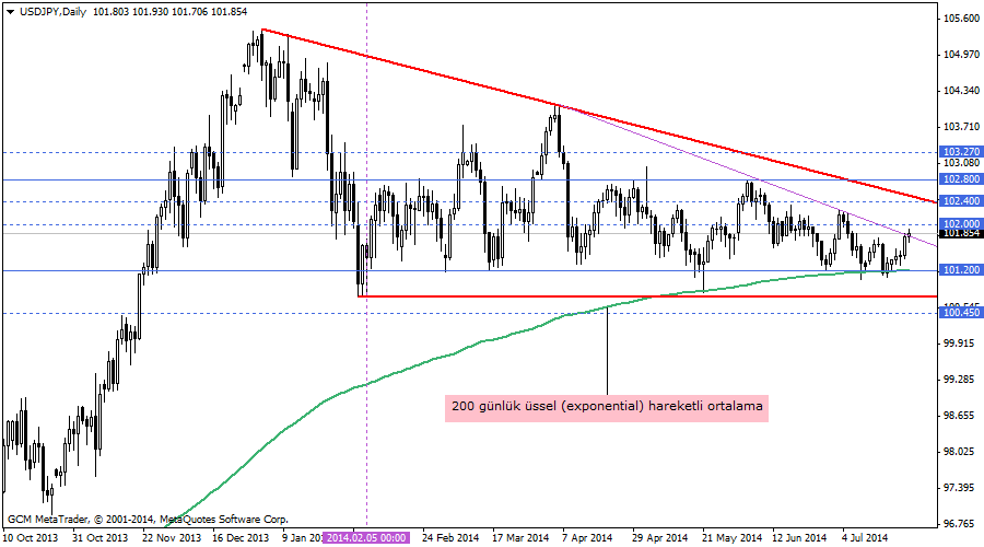 usdjpy
