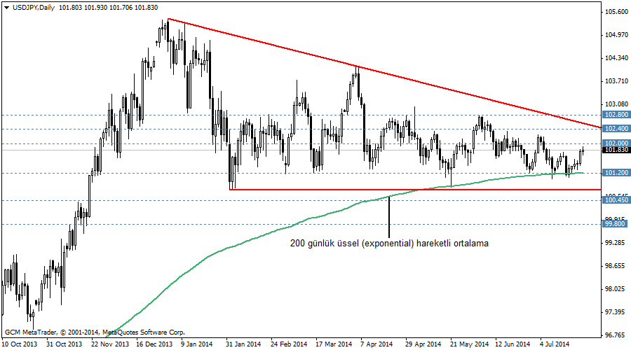 usdjpy