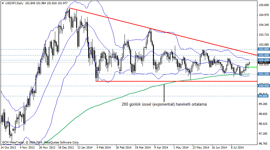 usdjpy
