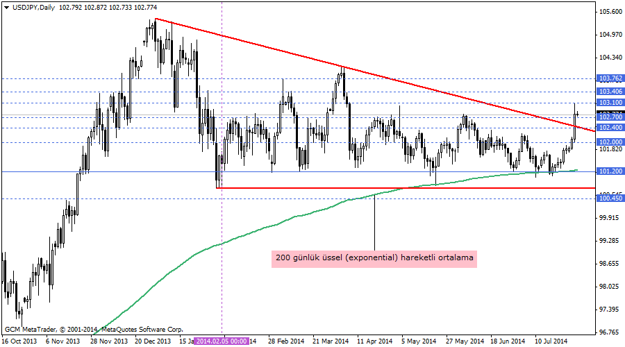 usdjpy