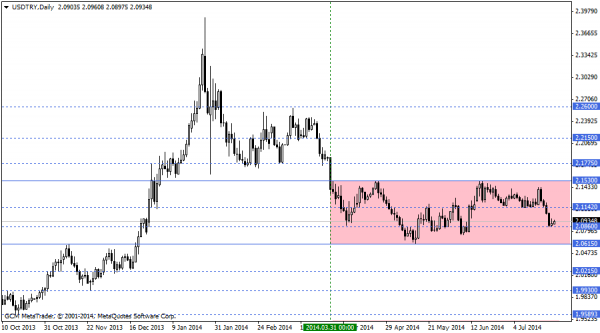 usdtry