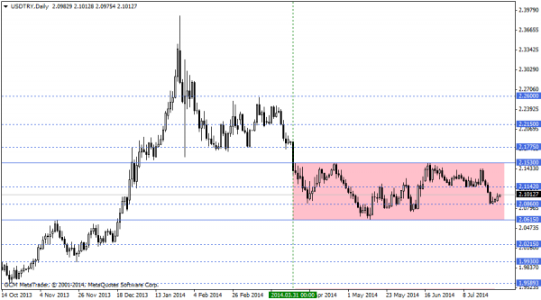 usdtry