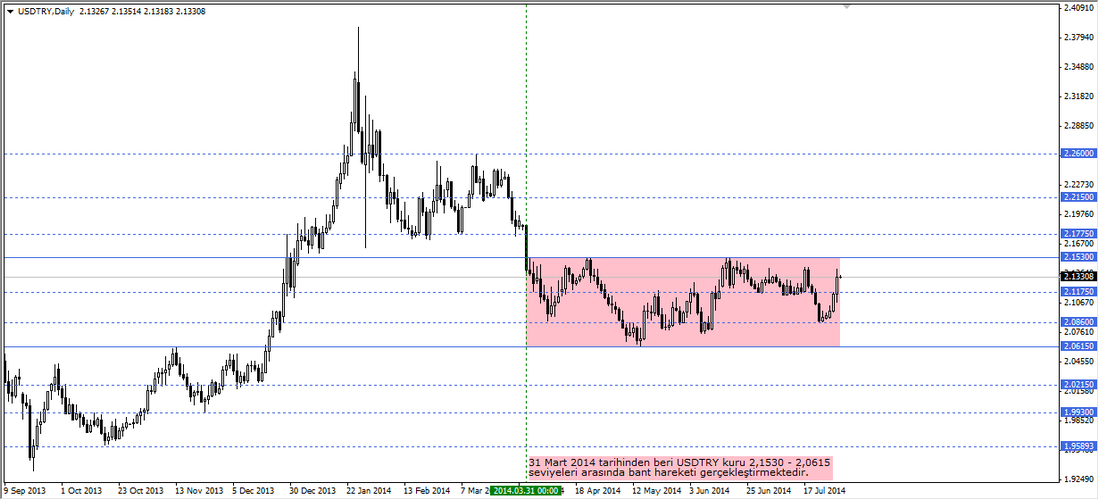 usdtry