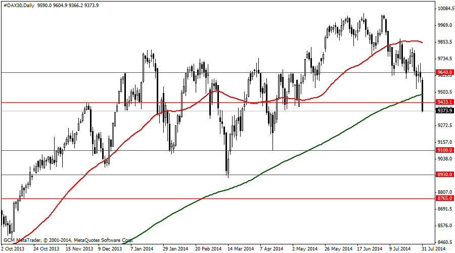 #DAX30Daily