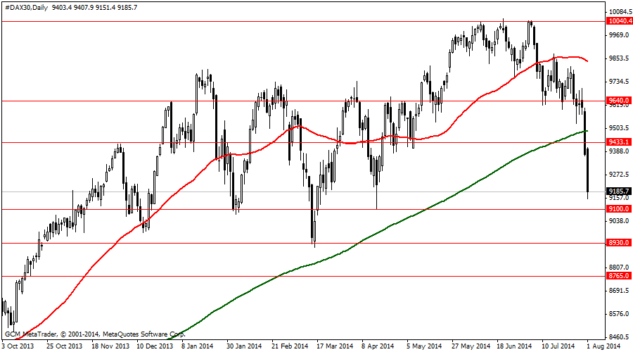 #DAX30Daily
