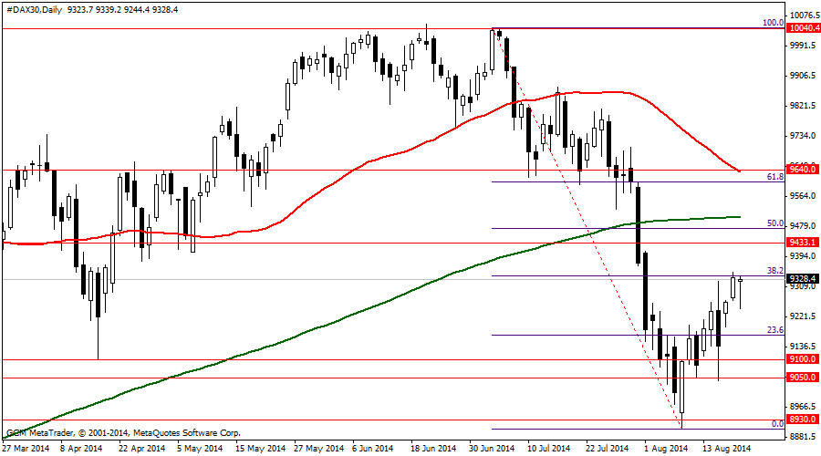 #DAX30Daily