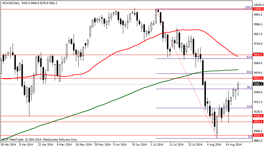 #DAX30Daily