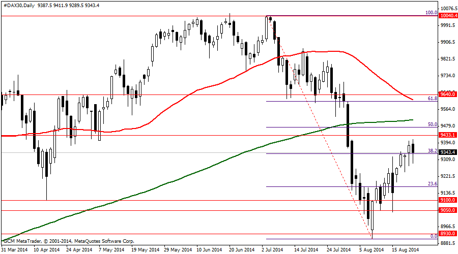 #DAX30Daily
