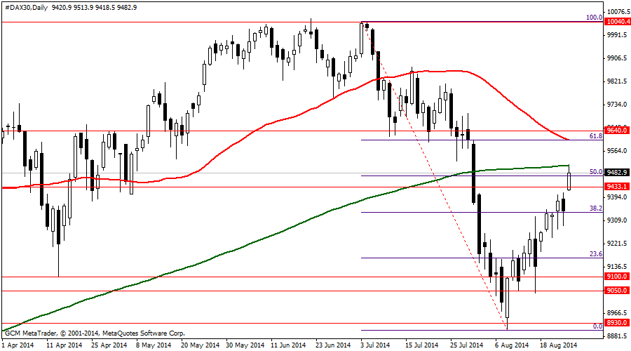 #DAX30Daily