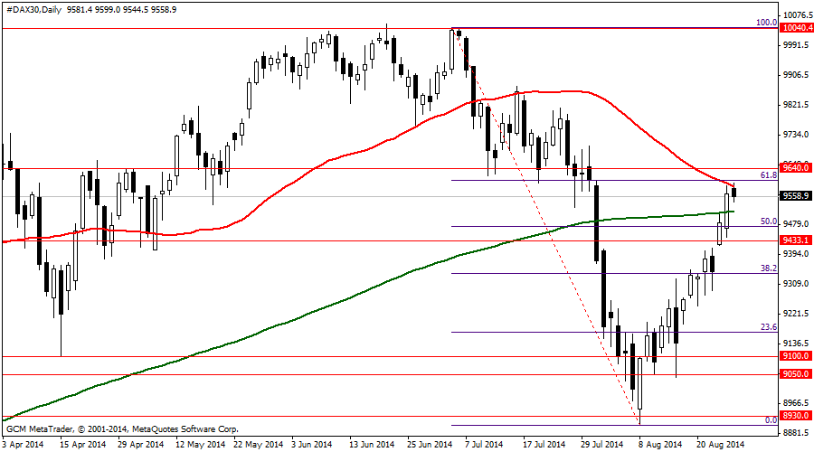 #DAX30Daily