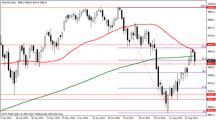 #DAX30Daily