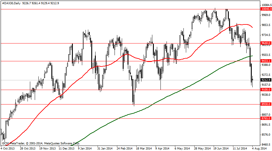 #DAX30Daily