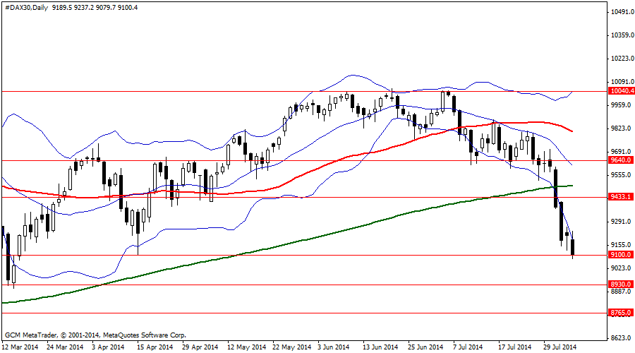 #DAX30Daily