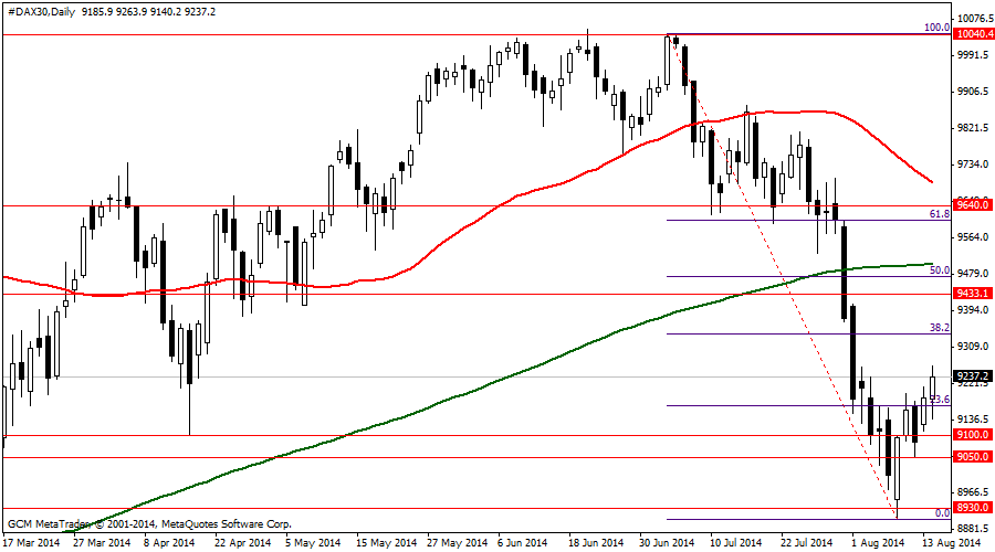 #DAX30Daily
