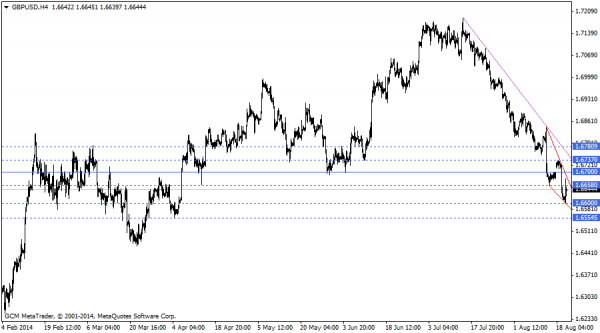 Gbpusd