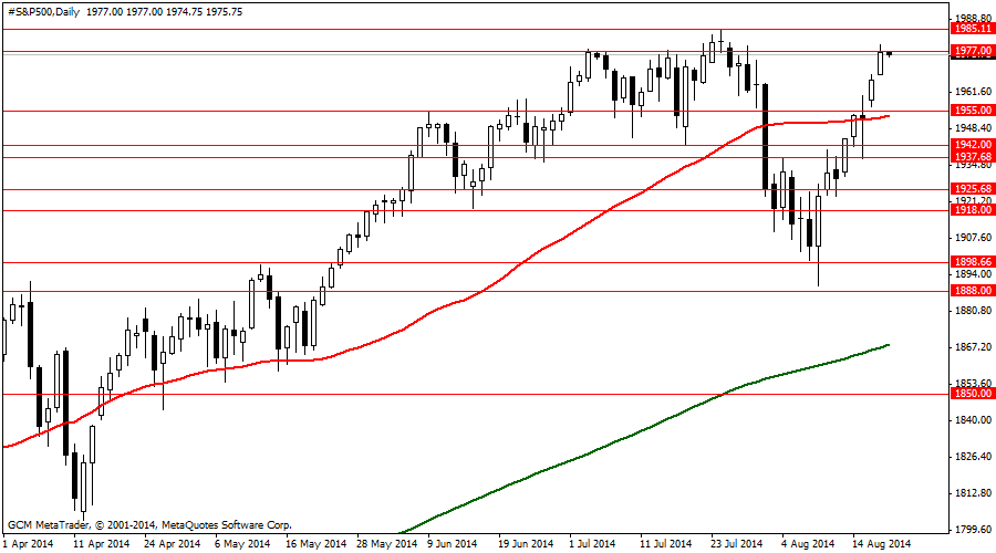 #S&P500Daily