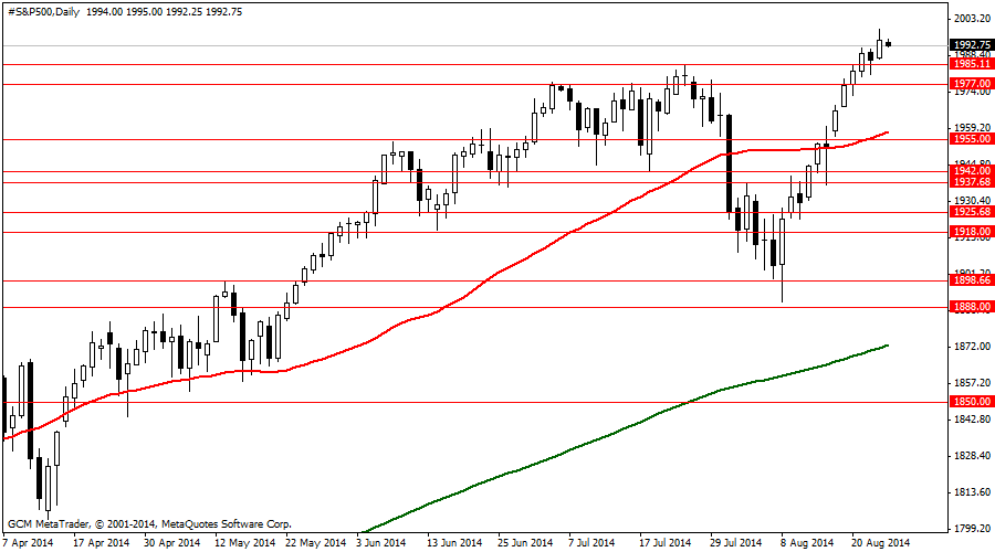 #S&P500Daily