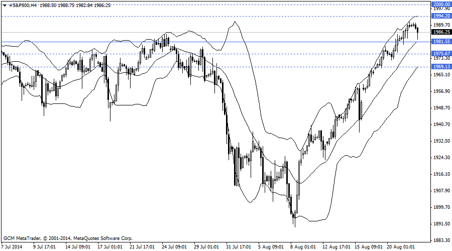 #S&P500H4
