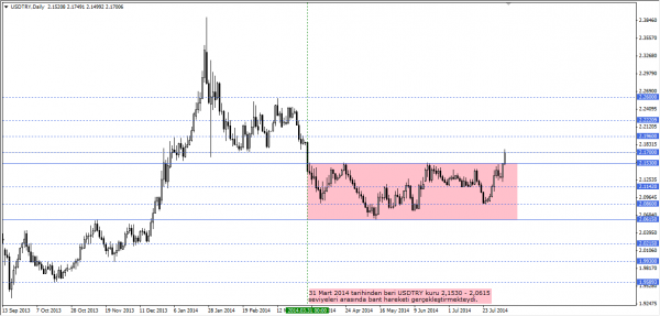 USDTRY