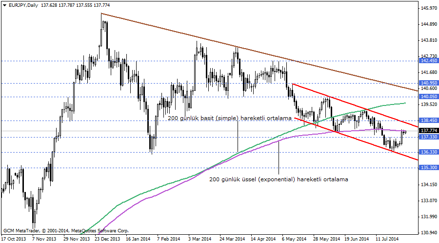 eurjpy