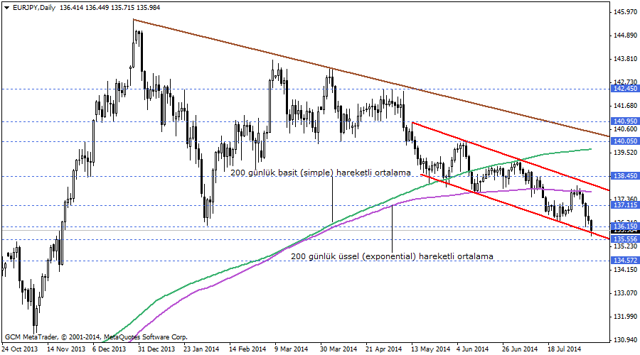eurjpy