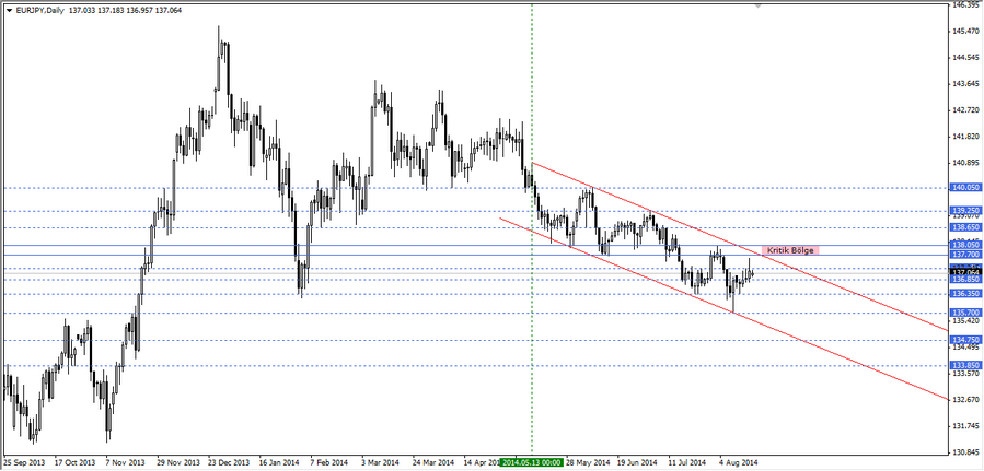 eurjpy