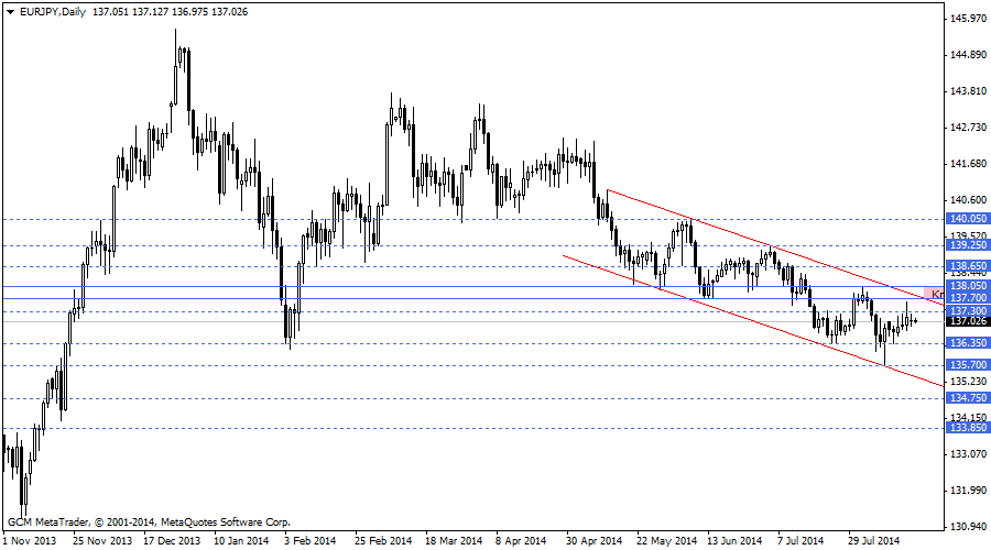eurjpy