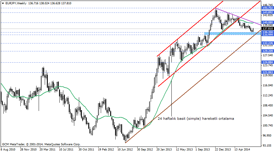 eurjpy