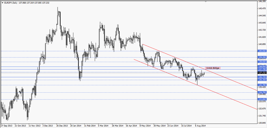 eurjpy