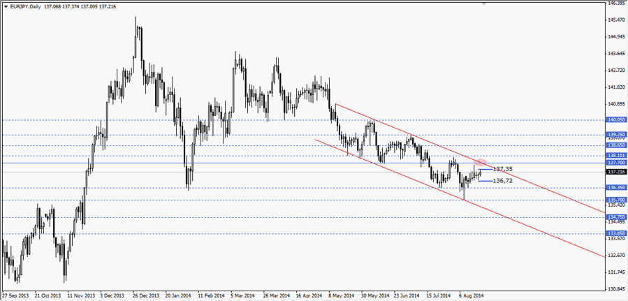 eurjpy