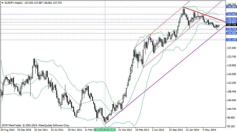eurjpy