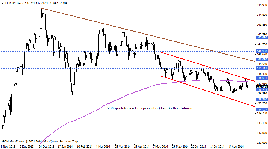 eurjpy
