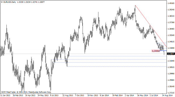eurusd