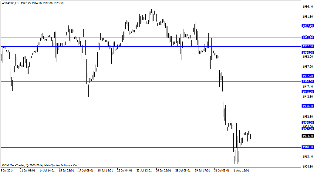 #s&p500h1