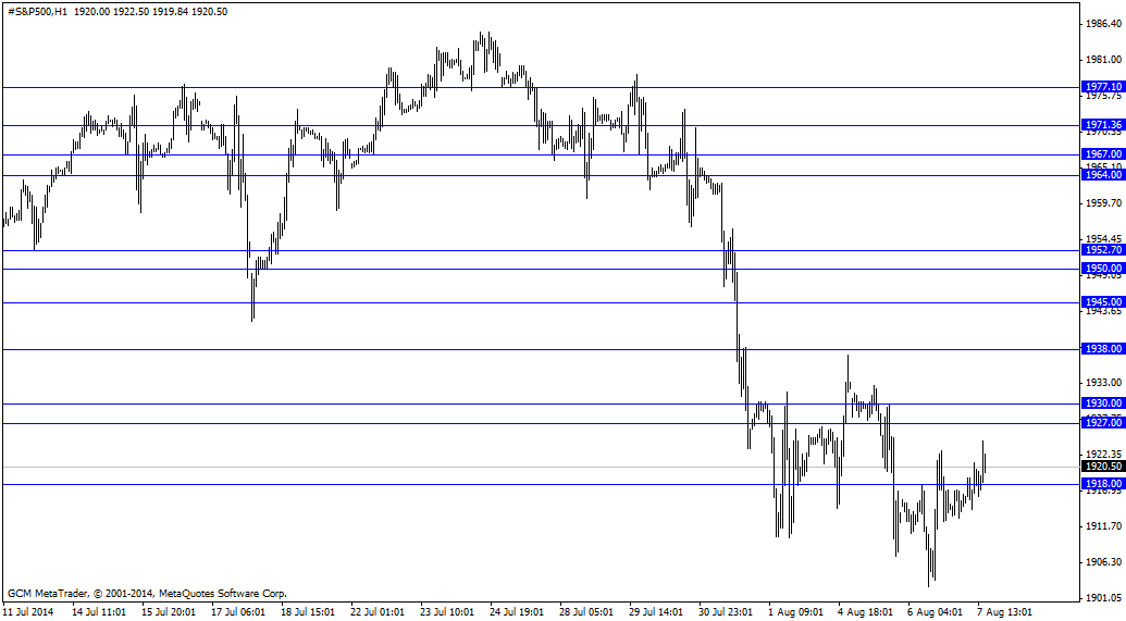 #s&p500h1