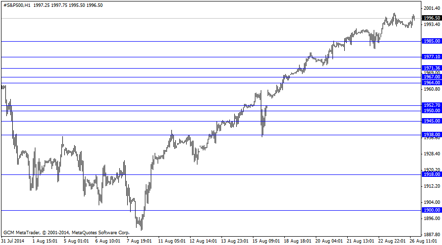 #s&p500h1