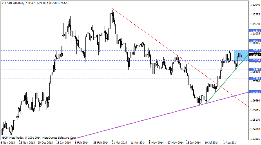 usdcad