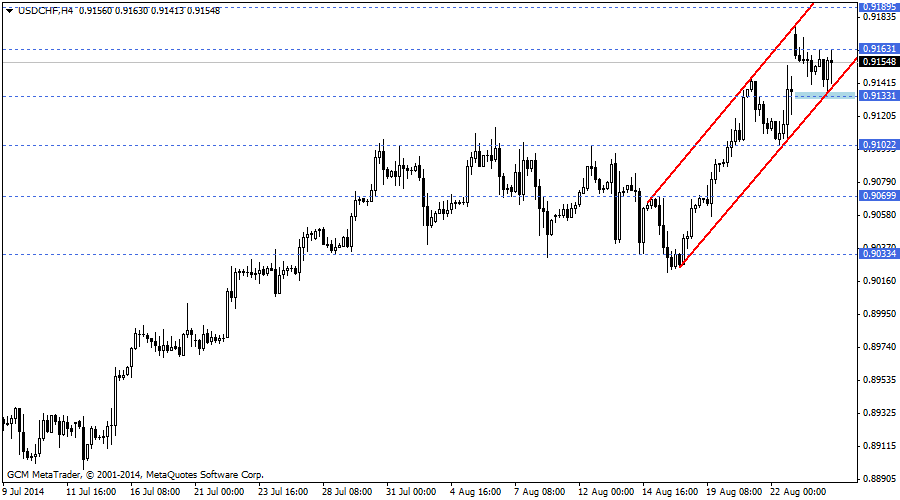 usdchf