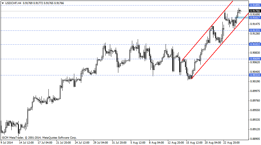usdchf