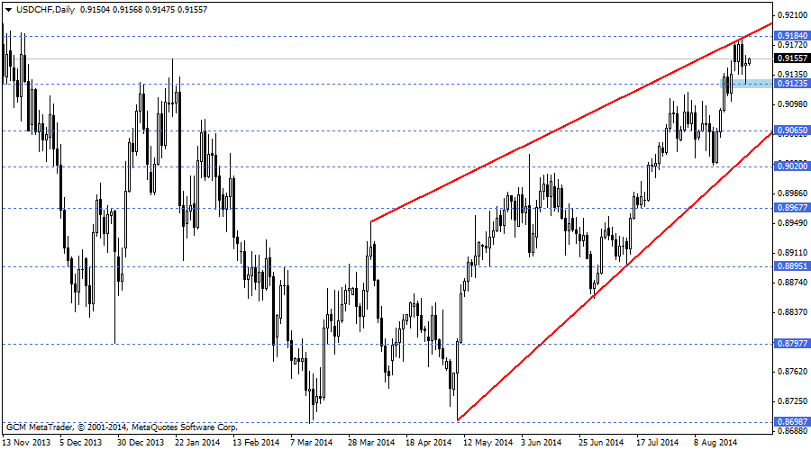 usdchf